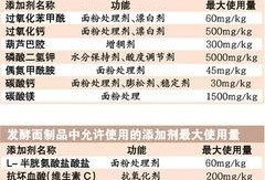 爆料面包添加剂怎么用视频