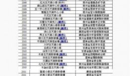 卓伟爆料慈善一哥视频