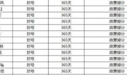 娱乐吃瓜演员名单表最新,揭秘明星们的幕后故事