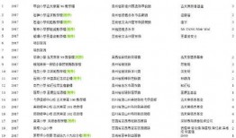 卓伟爆料慈善一哥视频