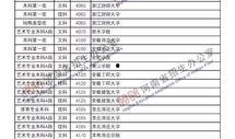河南高招最新爆料信息,揭秘录取内幕与政策调整